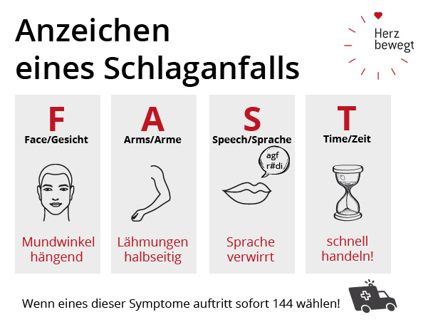 Einen Schlaganfall rechtzeitig erkennen und Leben retten - Herz bewegt