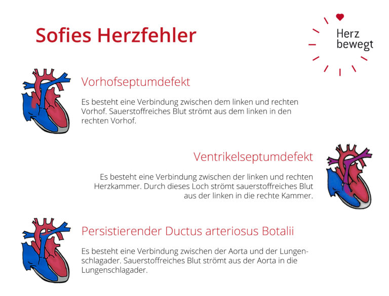 Loch Im Herzen Baby Symptome herzbewegt.org