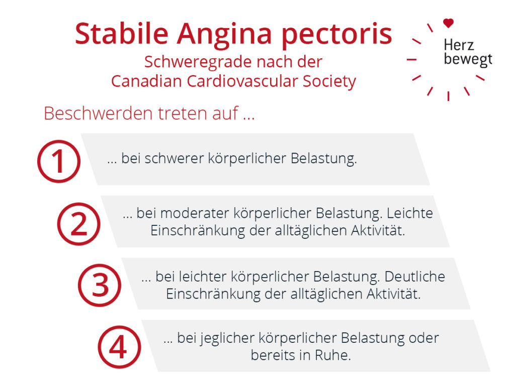 Angina Pectoris Anfall Was Tun herzbewegt.org